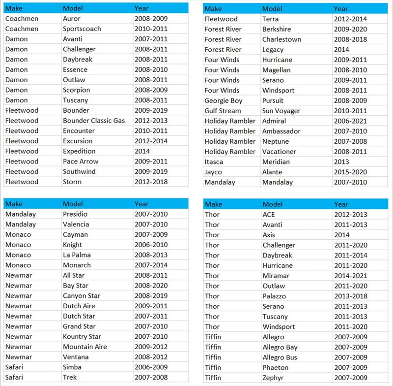 Renew 32 Inch Wiper Blade Pair for RV or Motorhomes with standard 9mm or large 12mm J Hook. Comes with 2 extra Rubber Refills RW32HKF-2R - Image 3